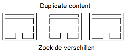 Duplicate content