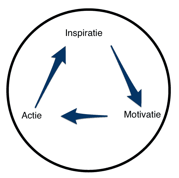 Cirkel